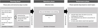 Alpha Oscillations in Parietal and Parietooccipital Explaining How Boredom Matters Prospective Memory